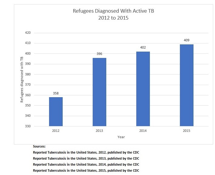 IMAGE_1_RefugeesTB.jpg