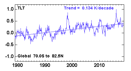 RSS_TS_channel_TLT_Global_Land_and_Sea_v03_3.png