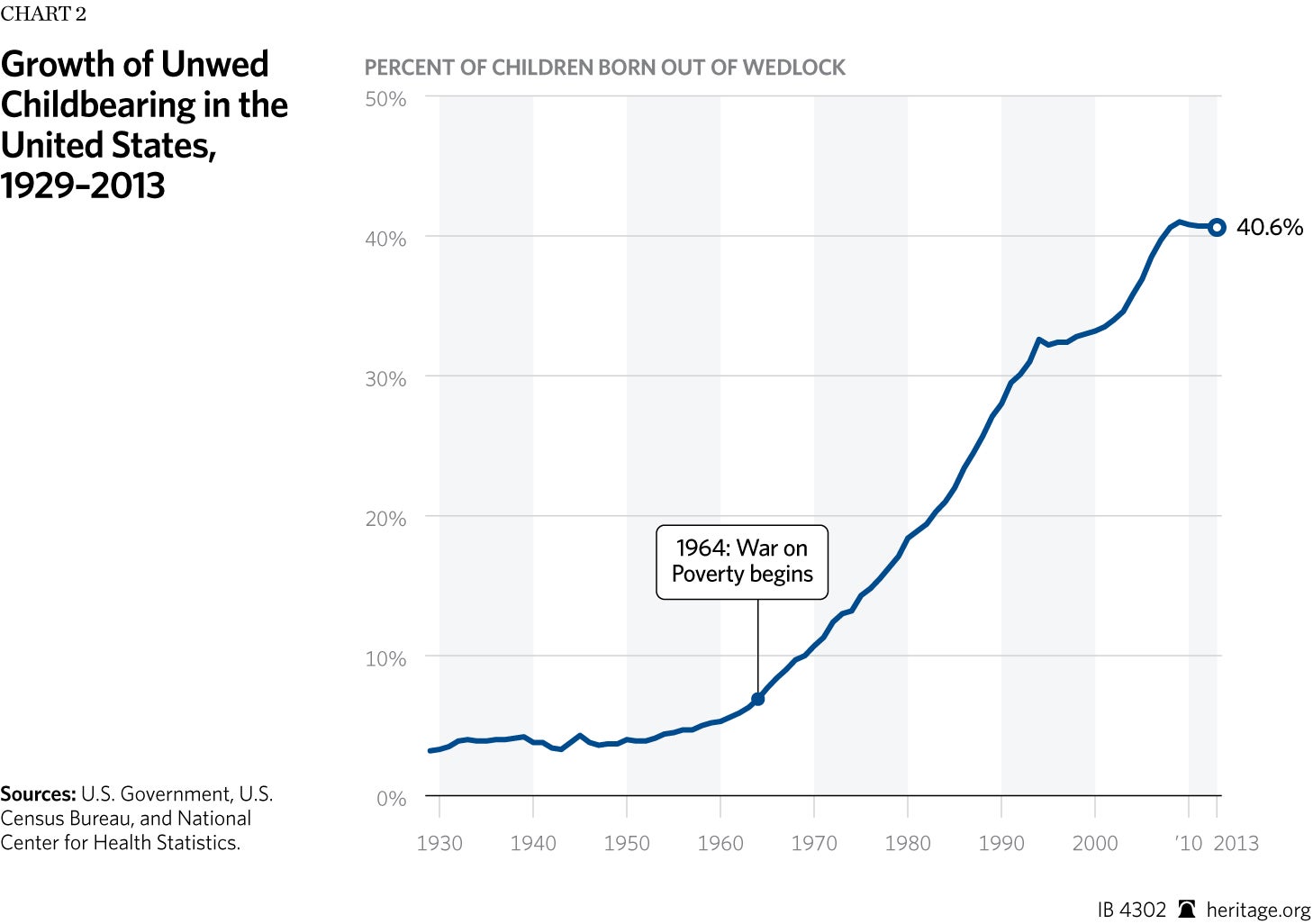 iB-marriage-penalty-2014-chart-2_HIGHRES.jpg