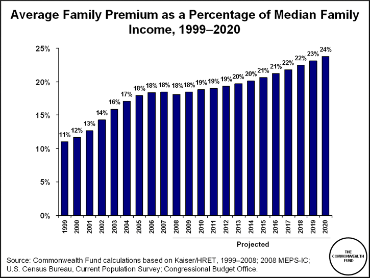 rising-cost-of-premiums.gif