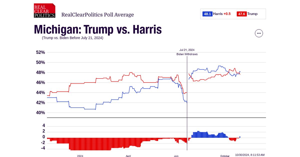 www.realclearpolling.com