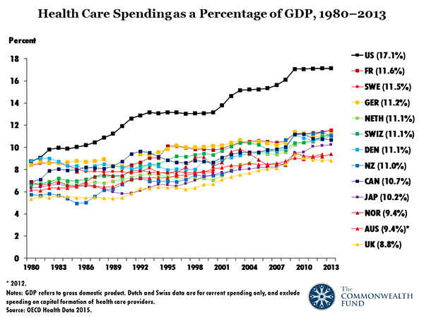 ___media_images_interactives_and_data_chart_maps_chartcart_issue_brief_us_health_care_global_perspective_oecd_slide1.png