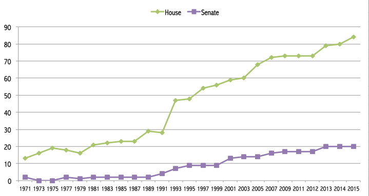 WomenCongress114th_1.jpg