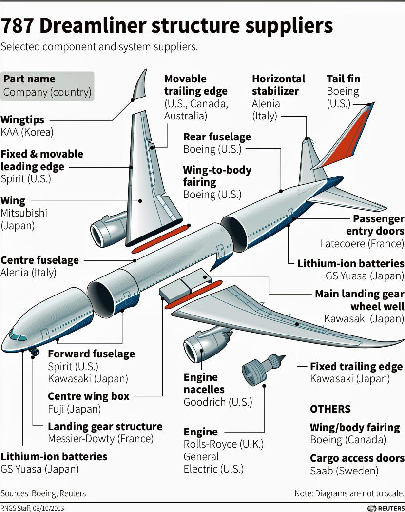 boeing-787-dreamliner.jpg