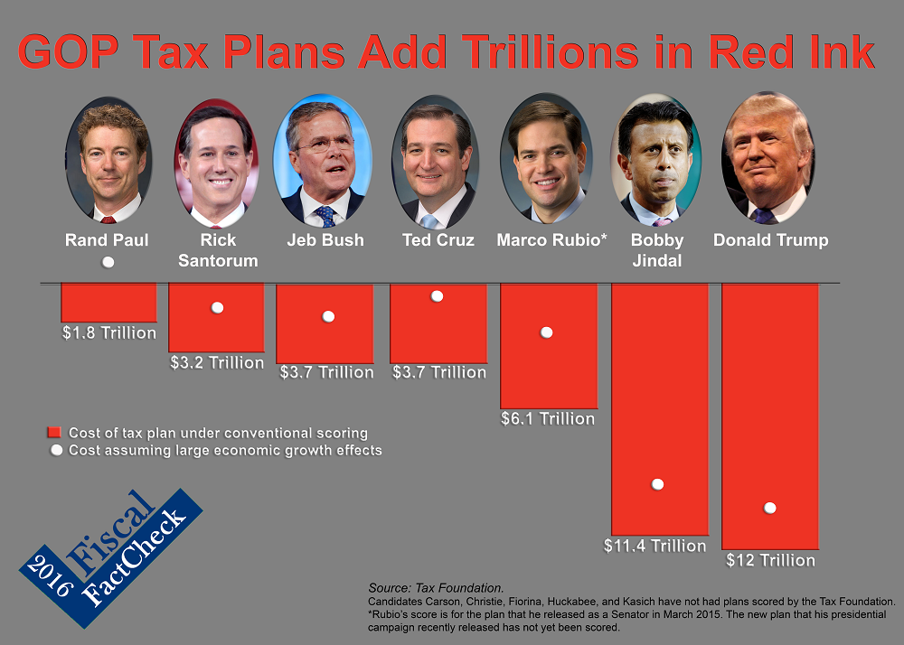 gop_candidates_tax_plans_-_final.png