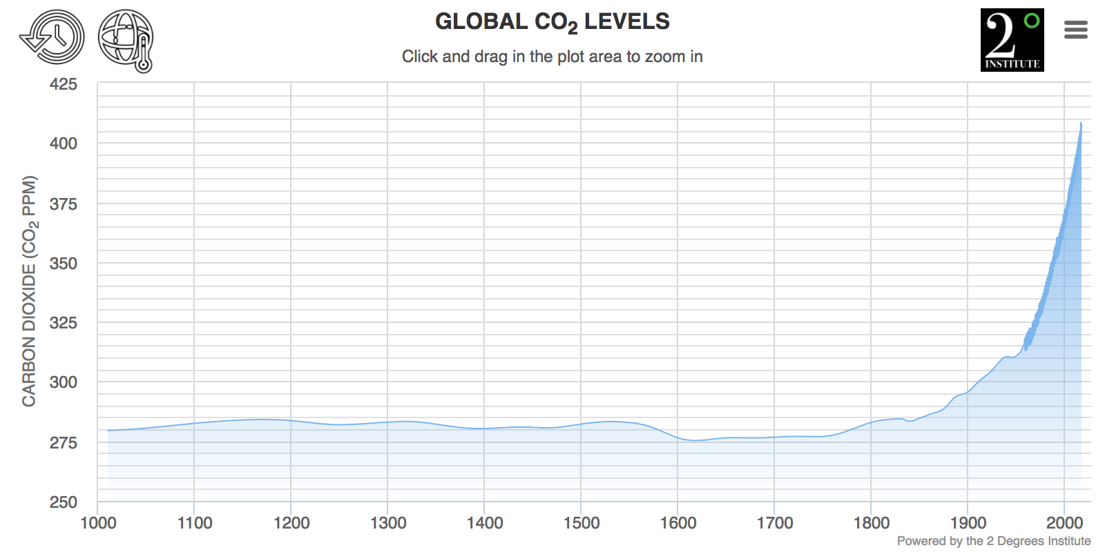 graph_grid.png