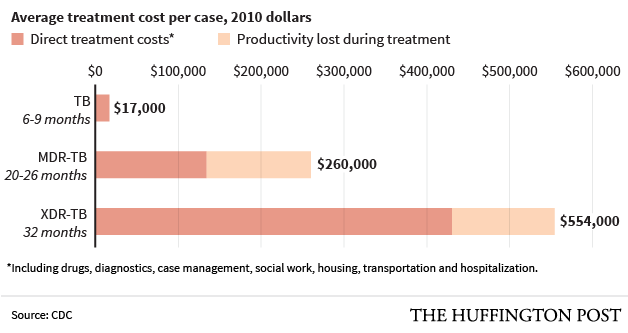 Tuberculosis2-cost4.png