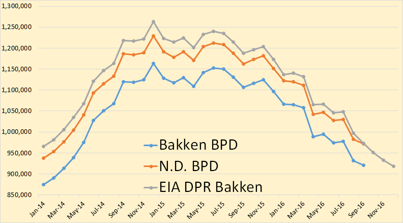 Bakken-BPD.png