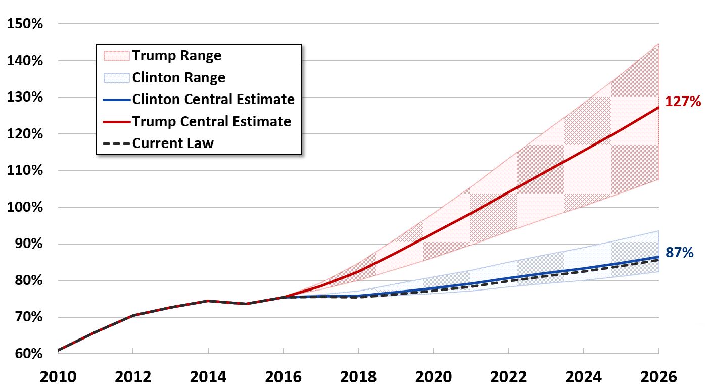 Debt%20under%20candidates%20proposals.JPG