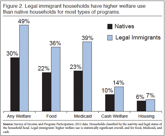 camarota-welfare-illegals-f2.png