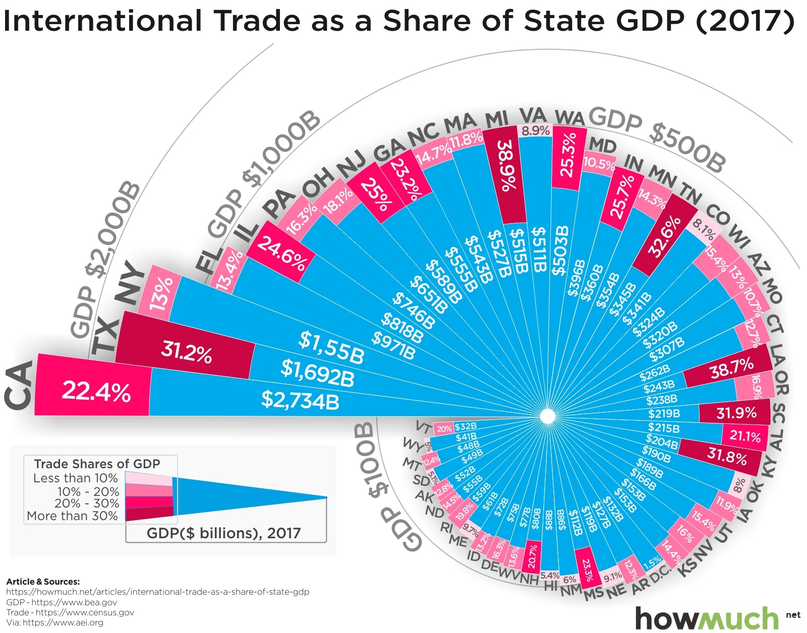 trade-as-share-of-gdp-d363.jpg