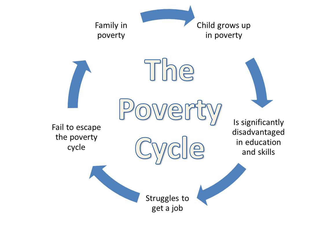 poverty-cycle.jpg