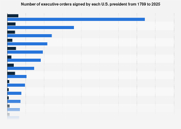 www.statista.com