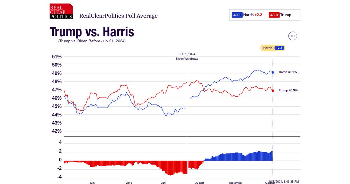 www.realclearpolling.com