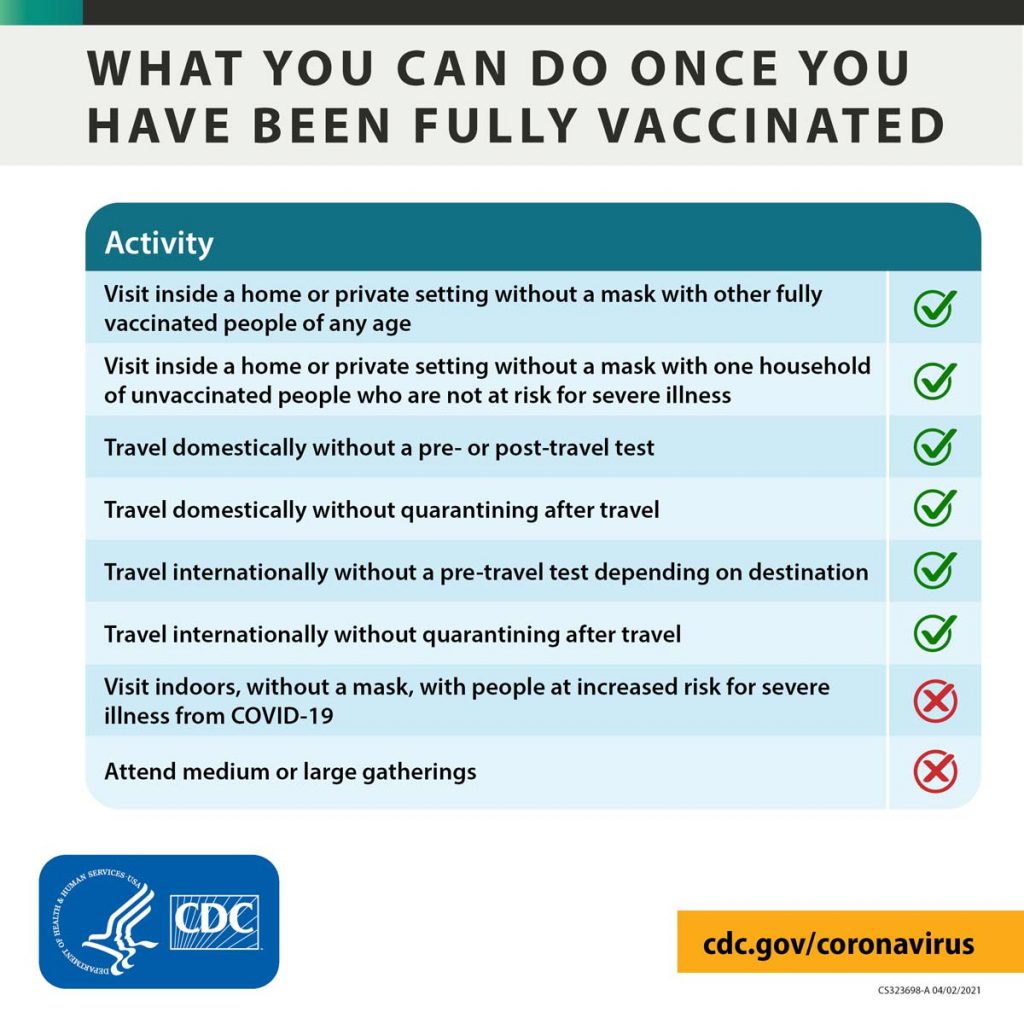 fully-vaccinated-activities-1024x1024.jpg