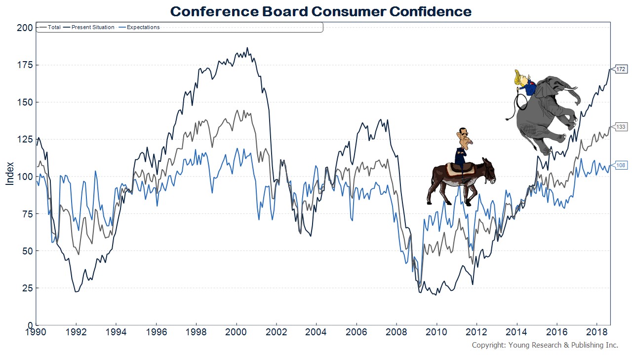 Conference-Board-Consumer-Confidence.jpg
