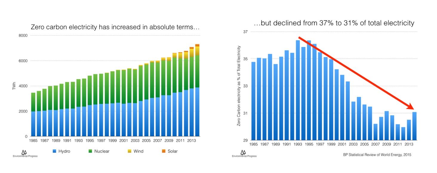 Green-Energy-Chart.jpg