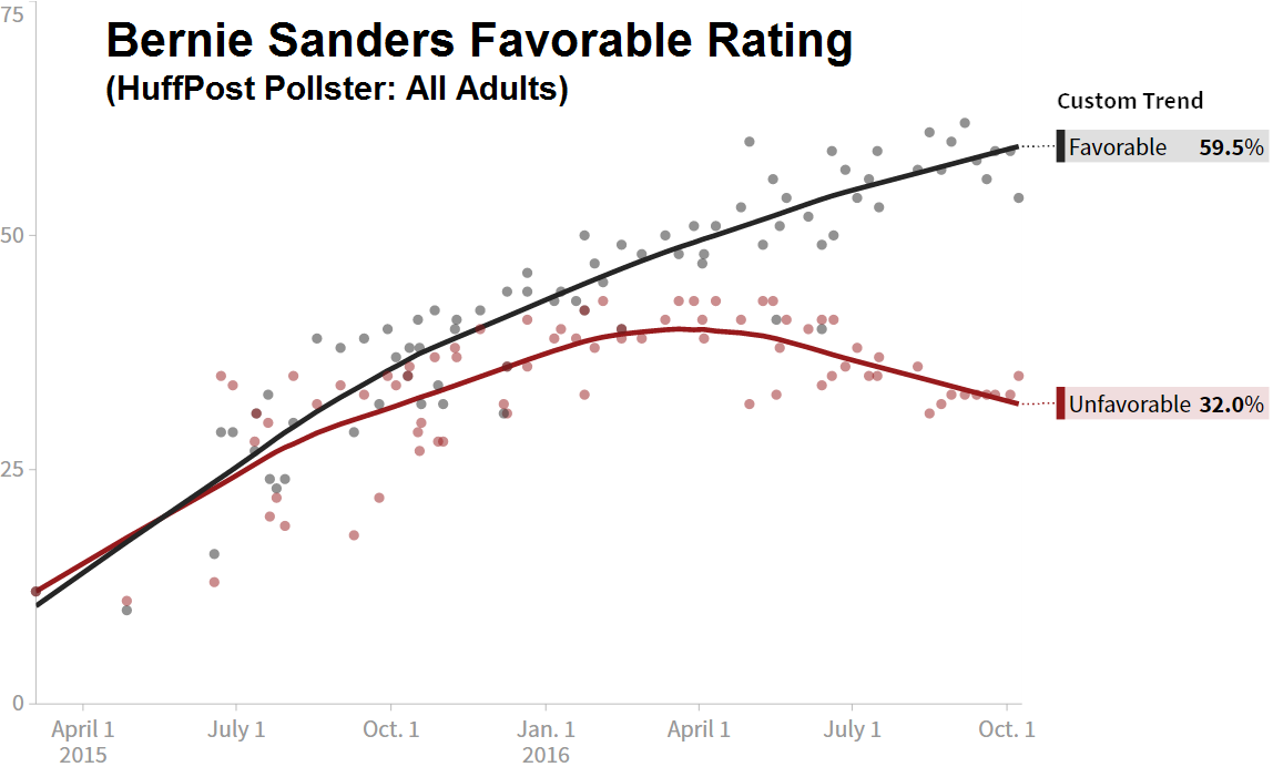 sandersfavorability.png