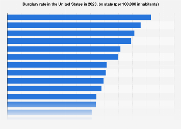 www.statista.com