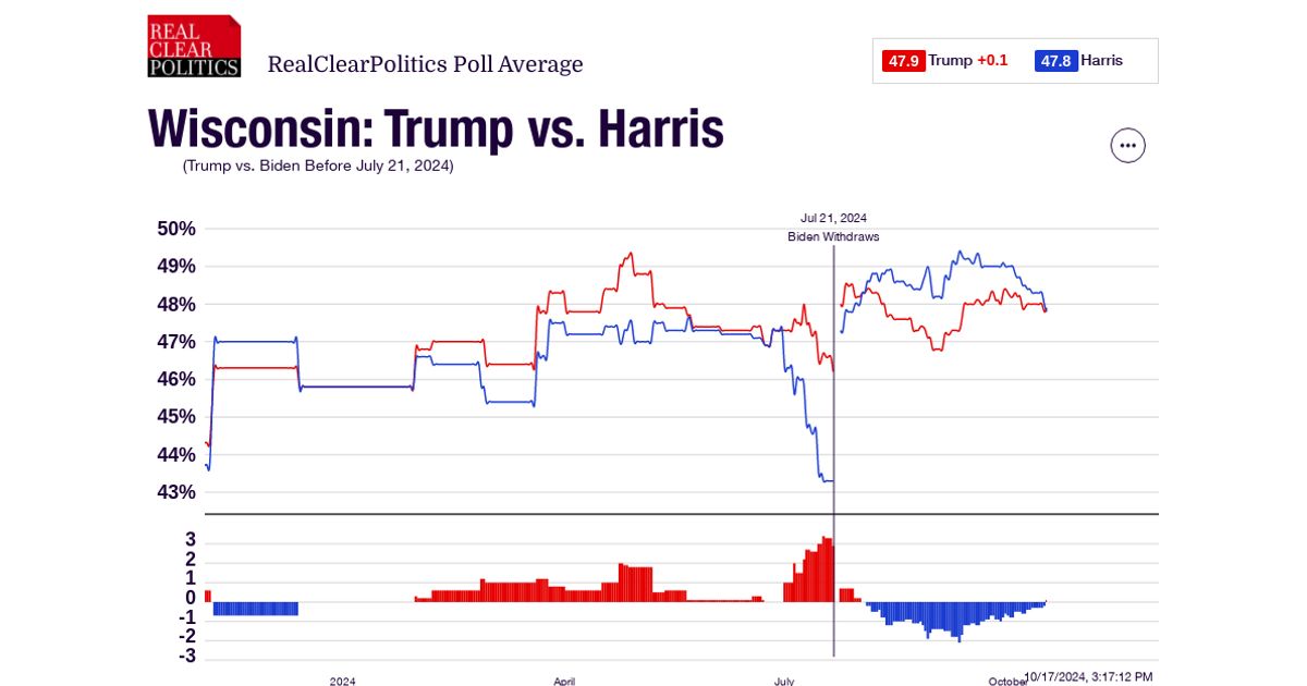 www.realclearpolling.com