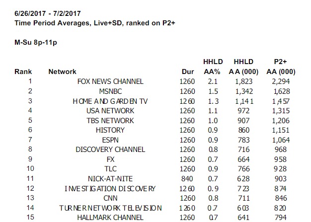 cnn_ratings.jpg