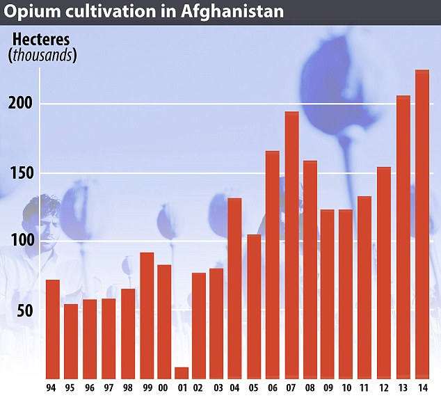 1415805520646_wps_4_opium_graph_jpg.jpg