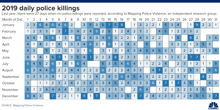 106560223-1591029237548-20200601_2019_daily_police_killings_Mapping_Police_Violence.png