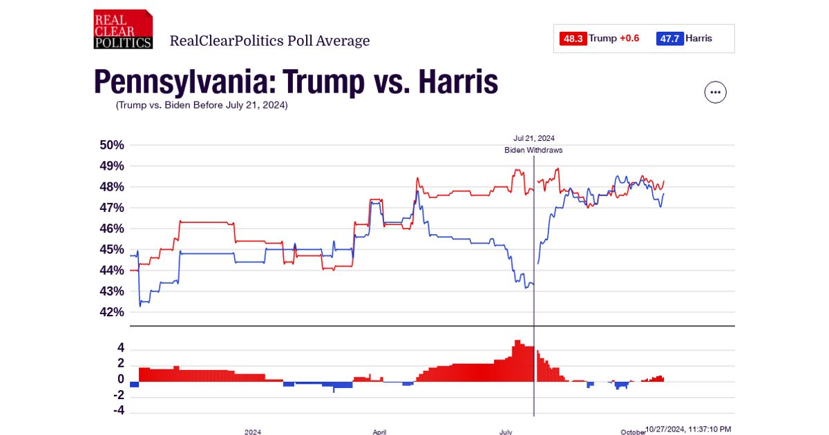 www.realclearpolling.com