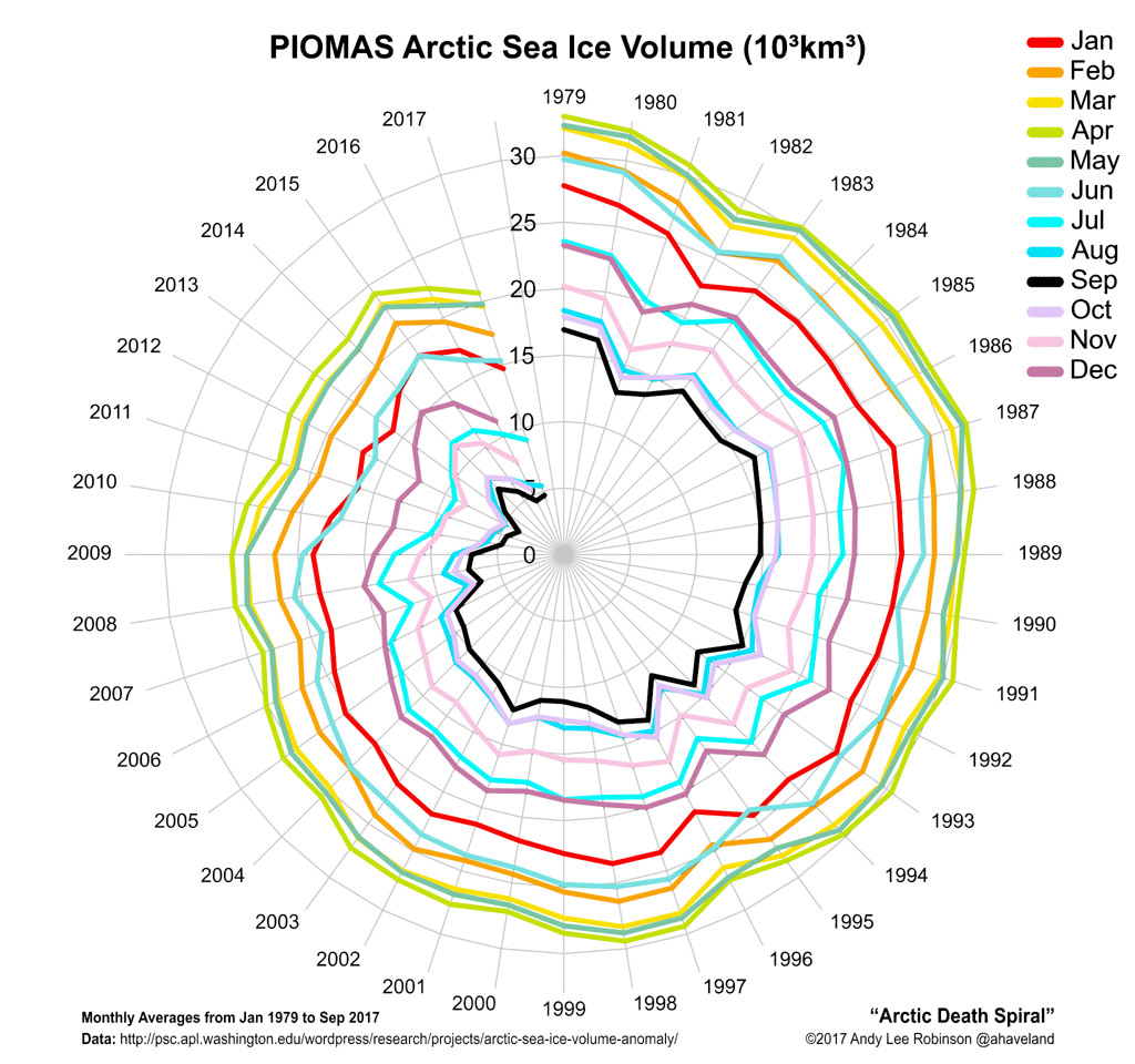 Arctic-death-spiral.png