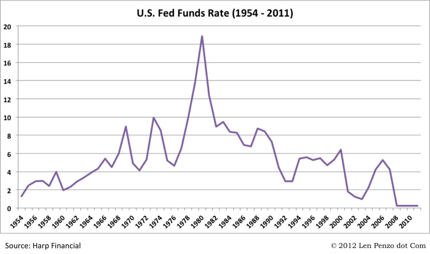 Interest-Rates-US-Fed-Funds2.png