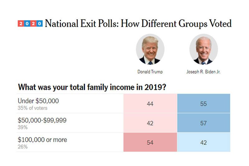2020-US-National-Exit-Polls-How-Different-Groups-Voted-V2.jpg