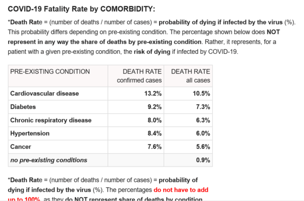 Coronavirus-Fatality-Rate-3-16-20-600x397.png