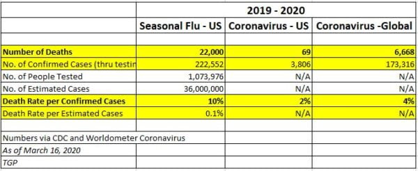corona-virus-vs-flu-3-16-600x246.jpg